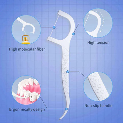 Y-Kelin 100 Count Premium Disposable Floss Picks for Superior Oral Care - Très Elite