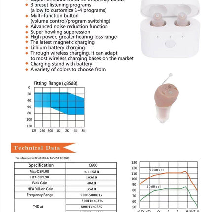 Peekaboo Studio Rechargeable Low-Noise Hearing Aid with One-Click Oper