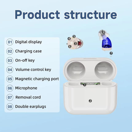 In-Ear Digital Hearing Aid — 12hr, Type-C, 4 Colours, 1–3 Units | Très Elite