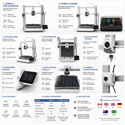 3D Printer — 600mm/s, FDM, Up to 4-Colour Printing