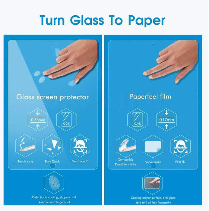 Hydrogel Film Shield for iPad Screen Protection