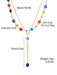 Five-pointed star stacked zircon metal necklace multi-layer necklace new style