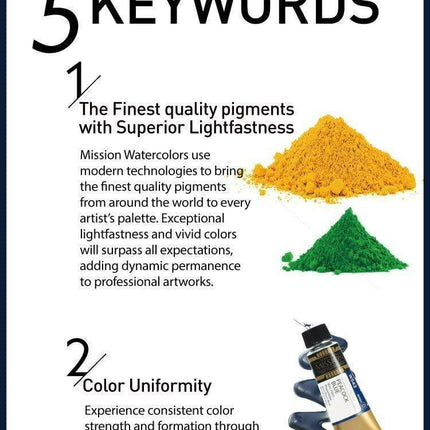 34-Color CrushOn Premium Watercolor Pigment Set - Ignite Your Imagination with Lively 15ml Tubes