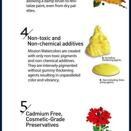 34-Color CrushOn Premium Watercolor Pigment Set - Ignite Your Imagination with Lively 15ml Tubes