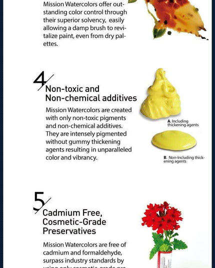 34-Color CrushOn Premium Watercolor Pigment Set - Ignite Your Imagination with Lively 15ml Tubes