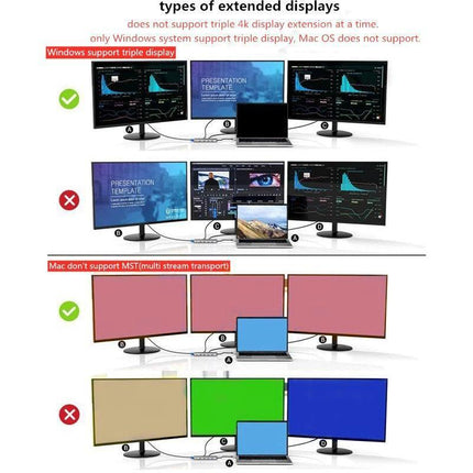 6-Port Dual HDMI Multi-Display Docking Station with 4K Output and USB 3.0 Connectivity - Très Elite