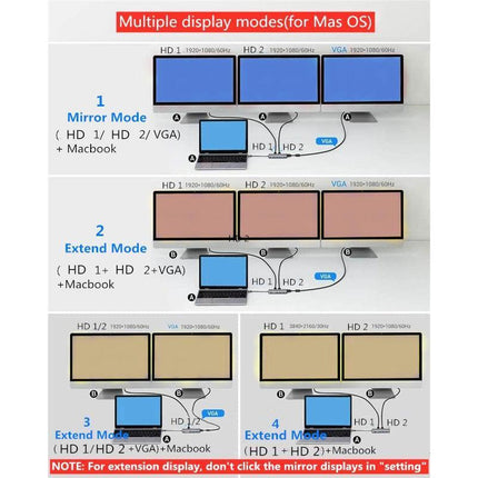 6-Port Dual HDMI Multi-Display Docking Station with 4K Output and USB 3.0 Connectivity - Très Elite