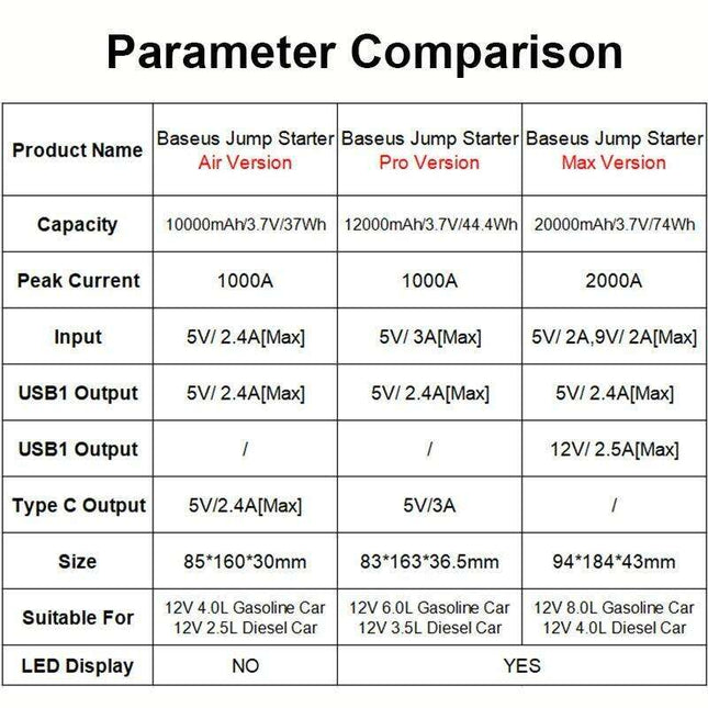Emergency Power Booster: High-Capacity Car Jump Starter & Portable Battery Charger