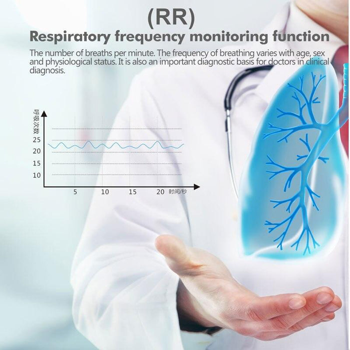 Respiratory Frequency and Oxygen Saturation Monitor with Advanced Display Features