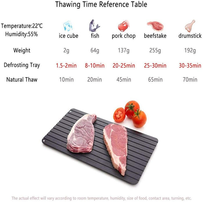 Fast Defrost Tray for Quick Thawing of Frozen Food Meat Fruit