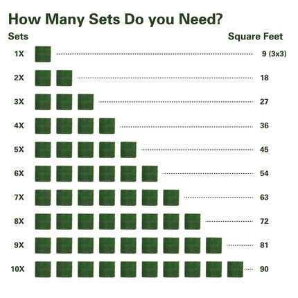 Pet-Friendly Artificial Grass Turf Tiles - Transform Your Home and Balcony with Easy Maintenance - Available in Sets of 6 or 12