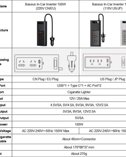 150W Car Power Inverter with LED Display - The Essential Travel Companion for All Your Charging Needs