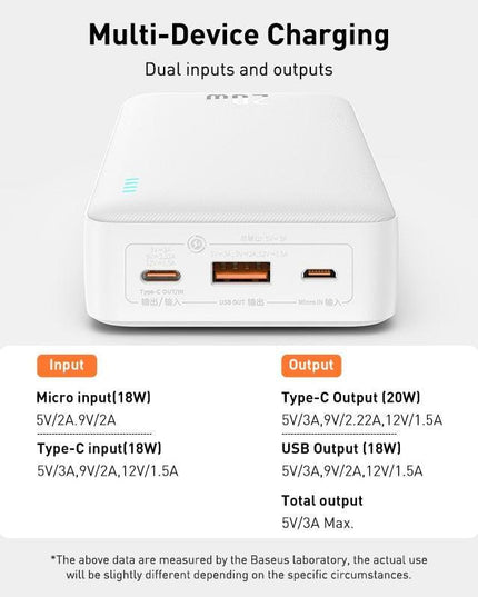 20,000mAh Baseus Power Bank - High-Speed Dual Input/Output Charging for Ultimate Portability