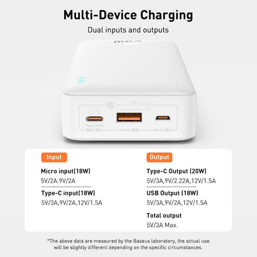 20,000mAh Baseus Power Bank with 20W PD & QC - Dual-Way Fast Charge Technology