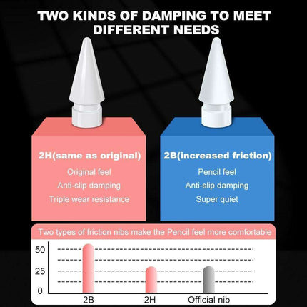 Transform Your Apple Pencil with Versatile Dual Friction Replacement Nibs..
