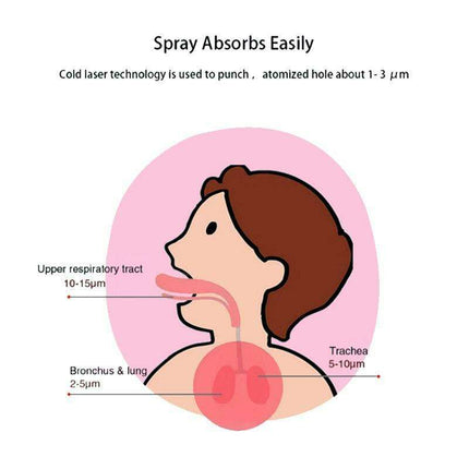 Whisper-Quiet Advanced Nebulizer - Ultimate Respiratory Care Solution for All Ages