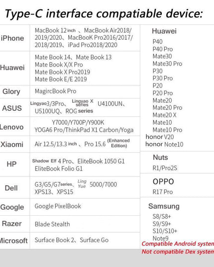 6-Port Dual HDMI Multi-Display Docking Station with 4K Output and USB 3.0 Connectivity