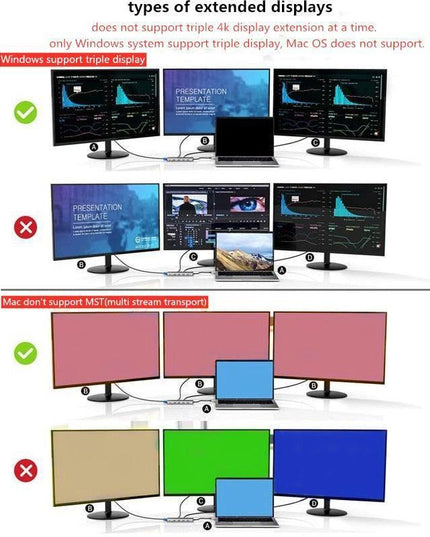 6-Port Dual HDMI Multi-Display Docking Station with 4K Output and USB 3.0 Connectivity