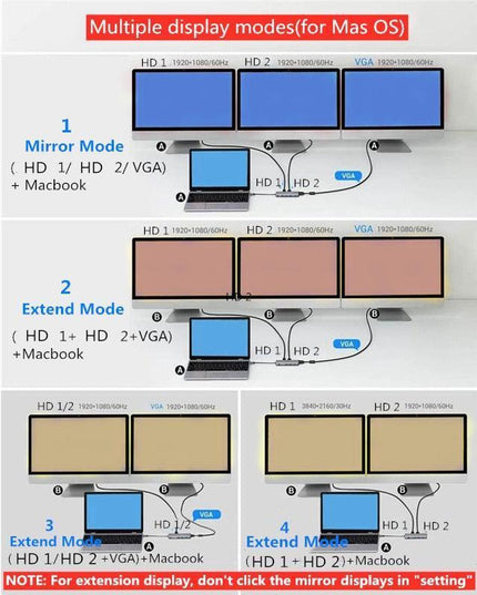 6-Port Dual HDMI Multi-Display Docking Station with 4K Output and USB 3.0 Connectivity